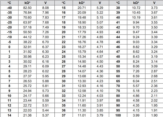 DOL 12 Capteur de température