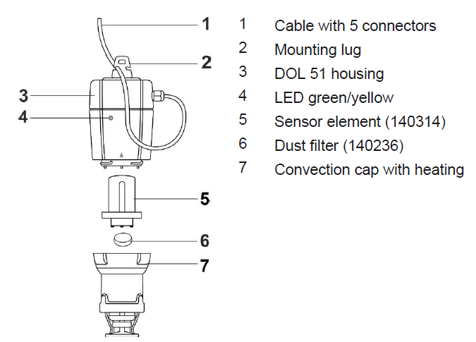 Staubfilter DOL 51  und DOL 53