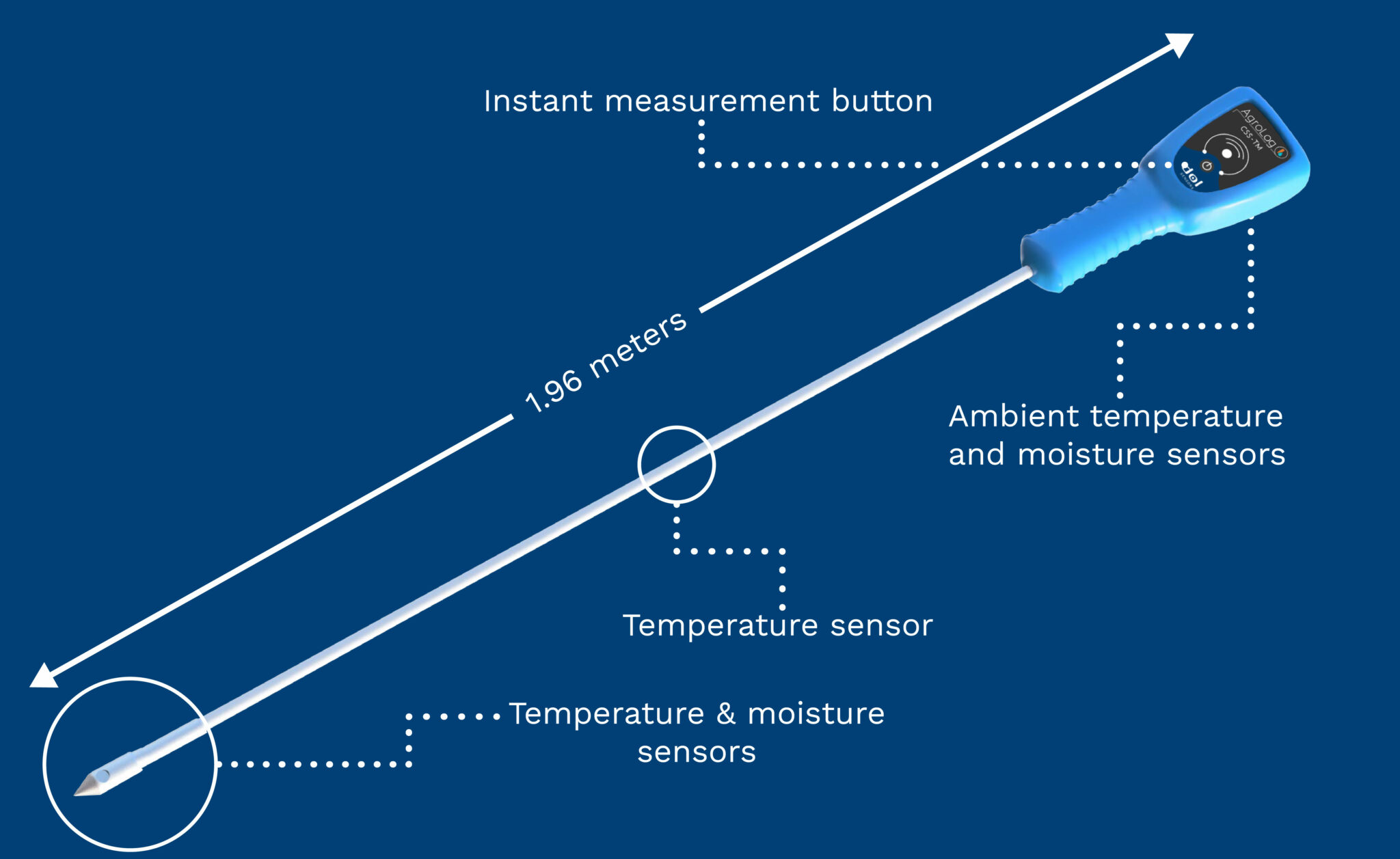 DOL Getreidesensor für Feuchte und Temperatur